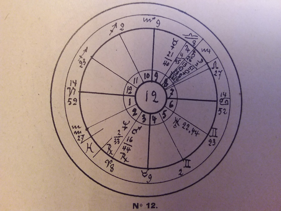 Astrologie Aubenas