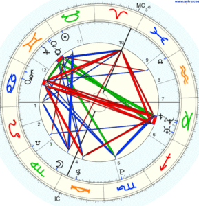 Sylvie Fargier Astrologue Aubenas Ardèche présentiel et à distance et par téléphone